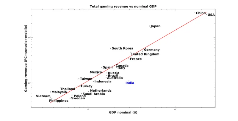 The Quiet Takeover: Why Mobile and Indie Games Are Printing Money While AAA Struggles to Keep Up